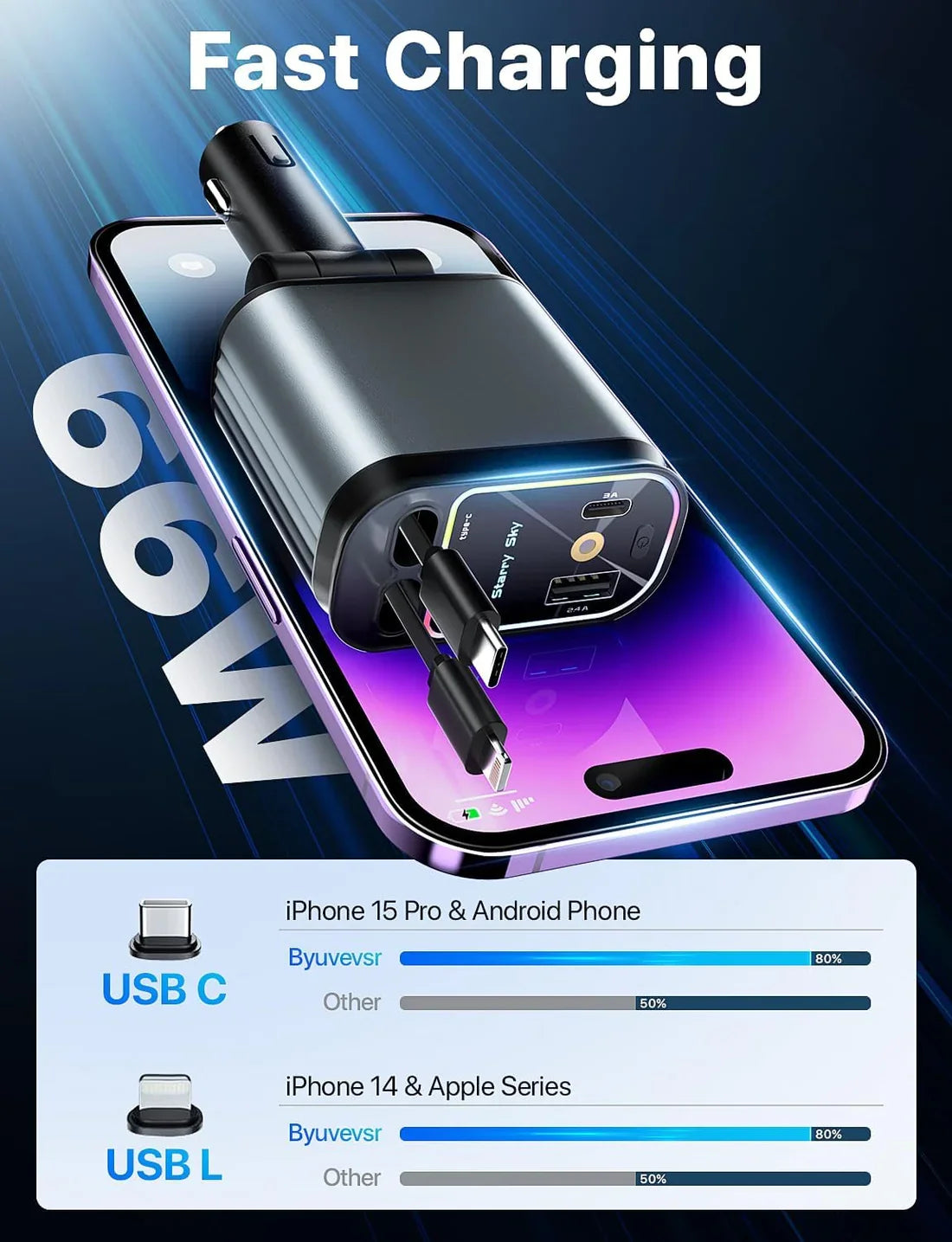 4 In 1 Retractable Car Charger 66W with Star Projection Night Light